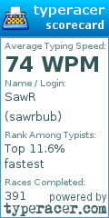 Scorecard for user sawrbub