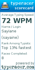 Scorecard for user sayaine