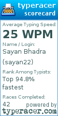 Scorecard for user sayan22