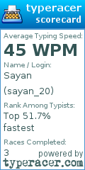 Scorecard for user sayan_20