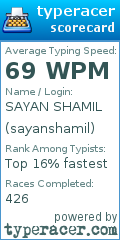 Scorecard for user sayanshamil