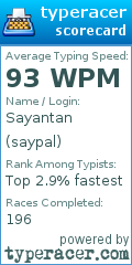 Scorecard for user saypal