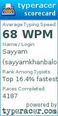 Scorecard for user sayyamkhanbaloch