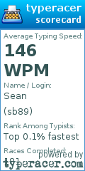 Scorecard for user sb89
