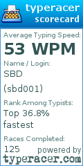 Scorecard for user sbd001