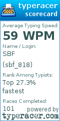 Scorecard for user sbf_818