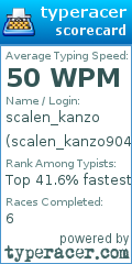 Scorecard for user scalen_kanzo904