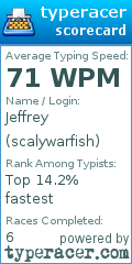 Scorecard for user scalywarfish