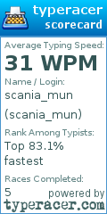 Scorecard for user scania_mun