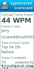 Scorecard for user scareddonut500