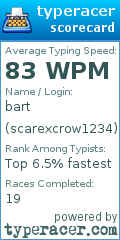Scorecard for user scarexcrow1234