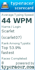 Scorecard for user scarlet07
