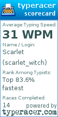 Scorecard for user scarlet_witch