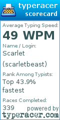 Scorecard for user scarletbeast