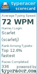 Scorecard for user scarletj