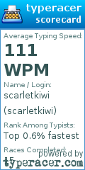 Scorecard for user scarletkiwi