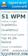 Scorecard for user scarlettsu