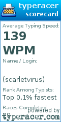 Scorecard for user scarletvirus