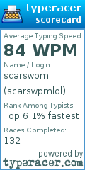 Scorecard for user scarswpmlol