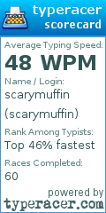 Scorecard for user scarymuffin