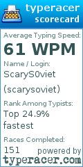 Scorecard for user scarysoviet