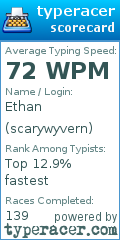 Scorecard for user scarywyvern