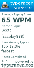 Scorecard for user sccplay888