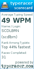 Scorecard for user scdlbrn