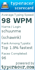 Scorecard for user schawink