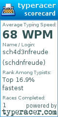 Scorecard for user schdnfreude