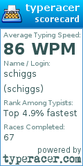 Scorecard for user schiggs