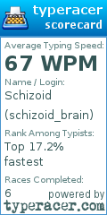 Scorecard for user schizoid_brain