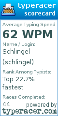 Scorecard for user schlingel