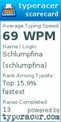 Scorecard for user schlumpfina