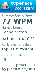 Scorecard for user schnelerman121