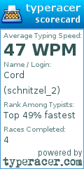Scorecard for user schnitzel_2