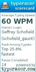 Scorecard for user schofield_gaunt