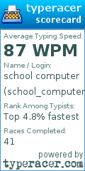 Scorecard for user school_computer
