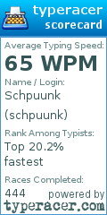 Scorecard for user schpuunk