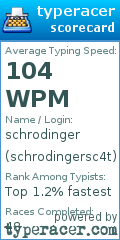 Scorecard for user schrodingersc4t