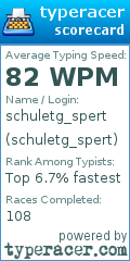 Scorecard for user schuletg_spert