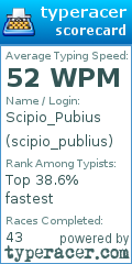 Scorecard for user scipio_publius