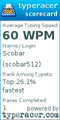 Scorecard for user scobar512