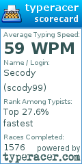 Scorecard for user scody99