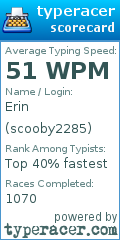 Scorecard for user scooby2285