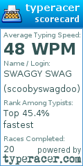 Scorecard for user scoobyswagdoo