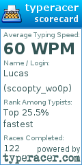 Scorecard for user scoopty_wo0p