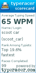 Scorecard for user scoot_car
