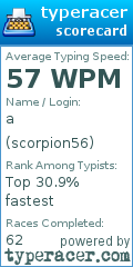 Scorecard for user scorpion56