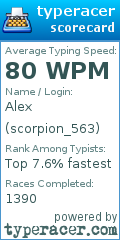 Scorecard for user scorpion_563